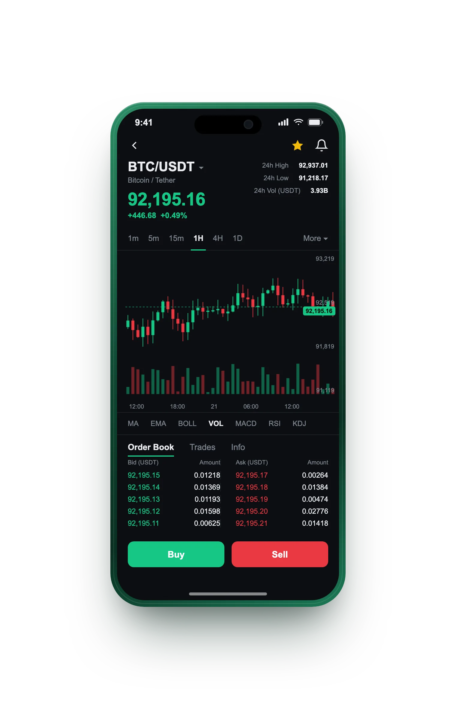 Ventorix — BTC/USDT live candlestick chart, order book and one-tap Buy/Sell on mobile